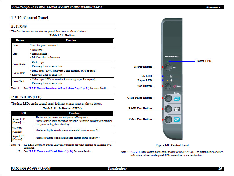 EPSON CX4300_CX4400 _CX5500_CX5600_DX4400_DX4450 Service Manual-3